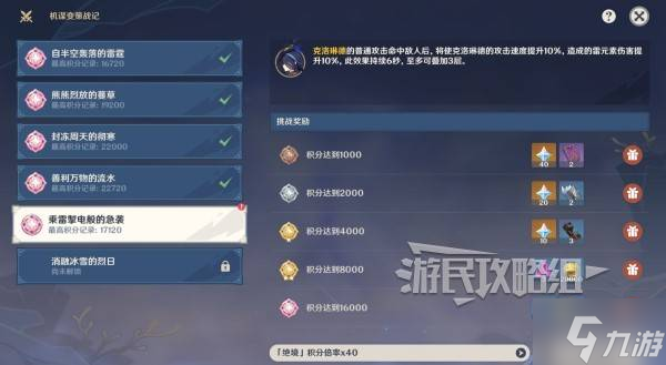 《原神》机谋变策战记第五天阵容搭配推荐
