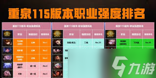 DNF重力之泉版本男街霸输出数据是多少