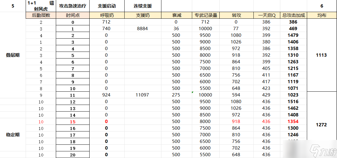 尘白禁区伊切尔技能、数值调整，稳坐 T0 奶辅宝座！