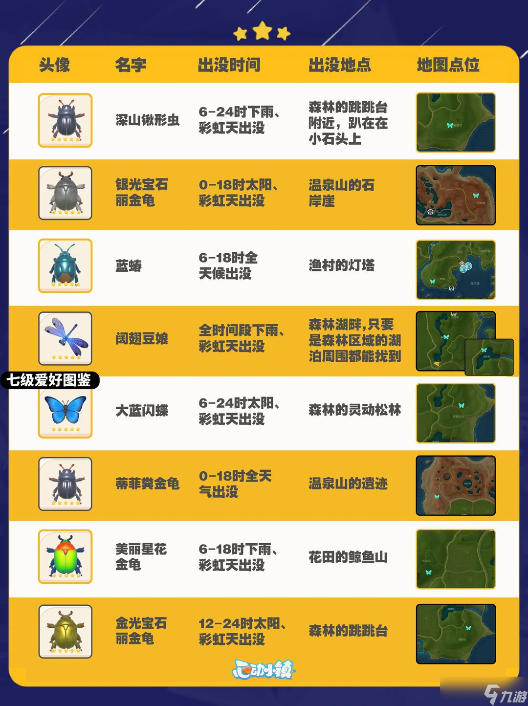 《心动小镇》捕虫全图鉴攻略