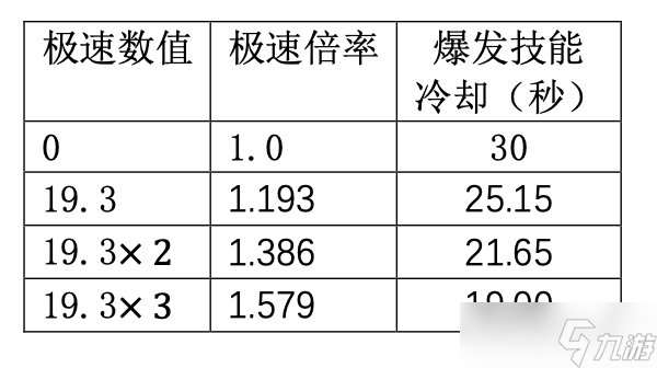 尘白禁区V2.4返场角色（凯茜娅-朝翼、伊切尔-豹豹）属性与后勤测算
