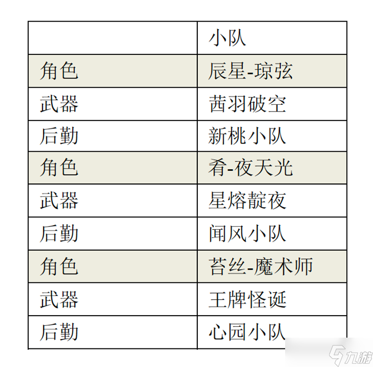 尘白禁区辰星-琼弦伤害浅析与后勤测算