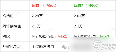 《主宰世界》高级防御属性详解