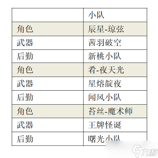 尘白禁区辰星-琼弦伤害浅析与后勤测算