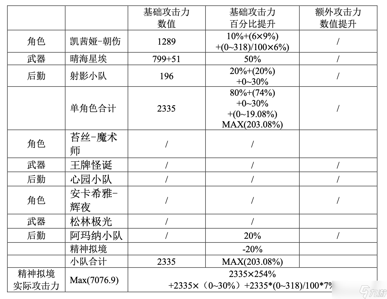 尘白禁区V2.4返场角色（凯茜娅-朝翼、伊切尔-豹豹）属性与后勤测算