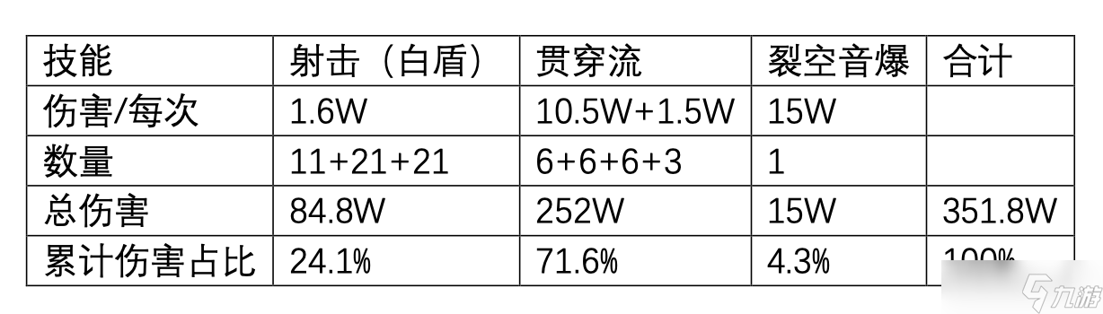 尘白禁区V2.4返场角色（凯茜娅-朝翼、伊切尔-豹豹）属性与后勤测算