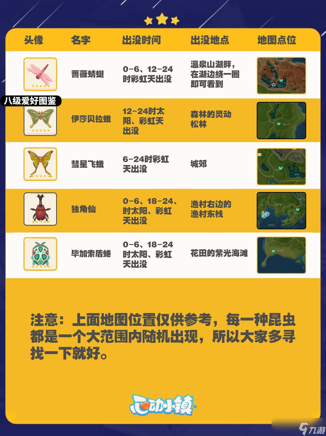 《心动小镇》捕虫全图鉴攻略