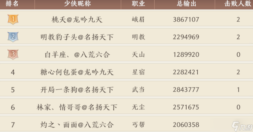 天龙八部2 飞龙战天明教自起真是神技 打得稳点都能稳拿前3