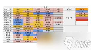 DNF重力之泉版本男街霸输出数据是多少