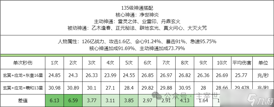 《主宰世界》攻击属性详解