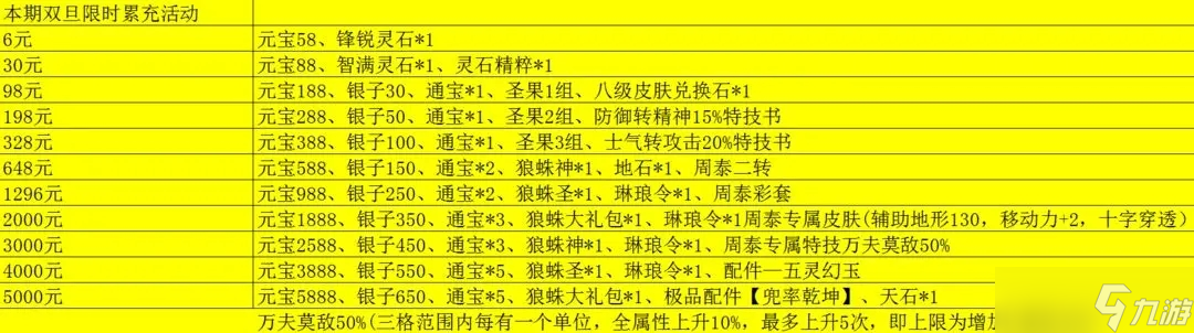 三国志东吴传【倾城说第十期】关于一月活动（一）❤双旦活动