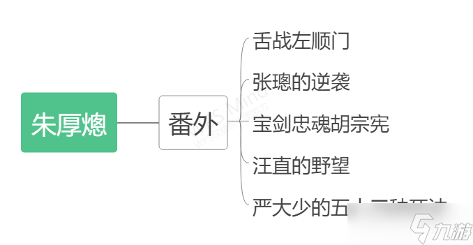 豪杰成长计划嘉靖皇帝番外剧情新版攻略