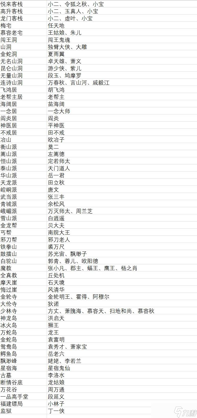 單機群俠傳萌新攻略