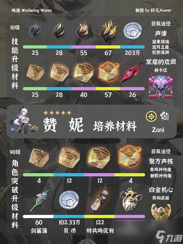 鸣潮赞妮突破材料介绍