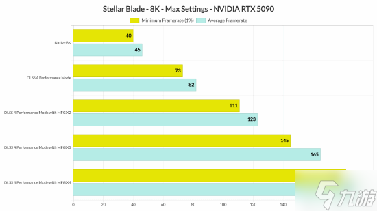 《劍星》PC版Demo測試：8K 70幀暢玩游戲