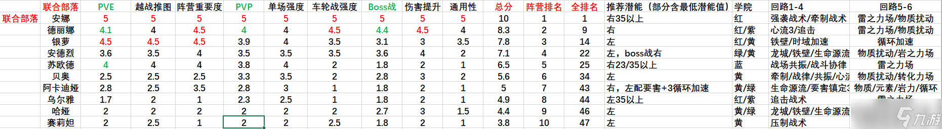 帕尼亚战纪【有奖征稿】各阵营角色排行，内含培养推荐