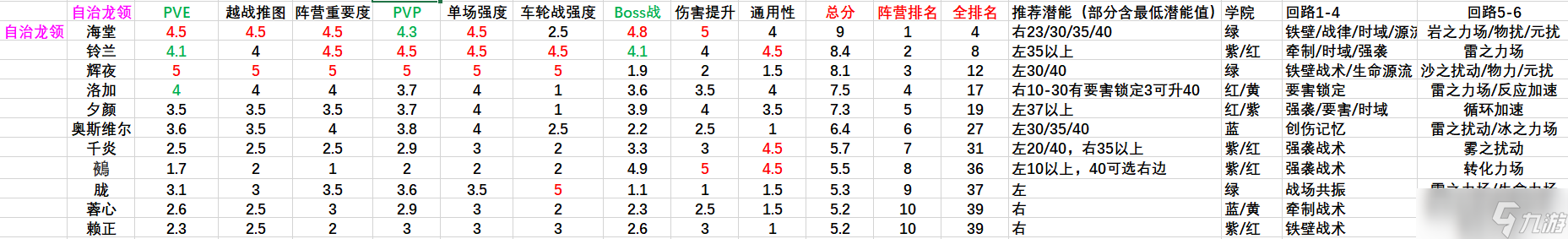 帕尼亚战纪【有奖征稿】各阵营角色排行，内含培养推荐