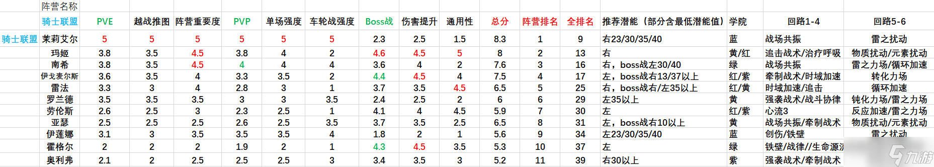 帕尼亚战纪【有奖征稿】各阵营角色排行，内含培养推荐