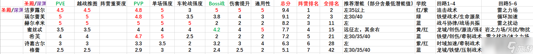 帕尼亚战纪【有奖征稿】各阵营角色排行，内含培养推荐