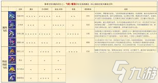 銀翼戰(zhàn)機溫莎角色技能有哪些