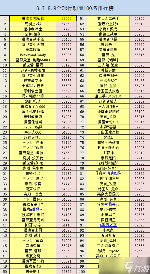 狙神荣耀39000分！请告诉我怎样做到？