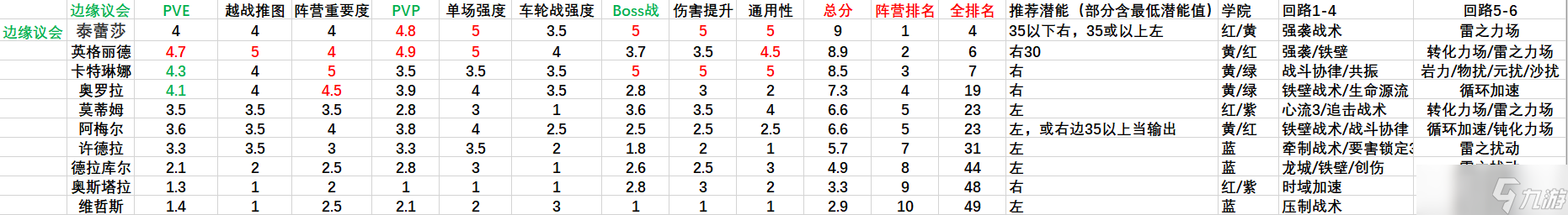 帕尼亚战纪【有奖征稿】各阵营角色排行，内含培养推荐