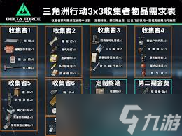 三角洲行动s3保险箱3x3需要什么物品