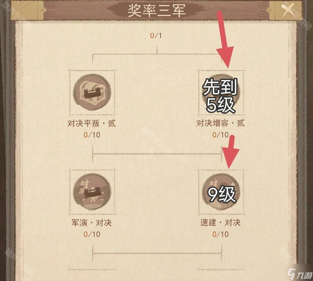 《这城有良田》奖率三军课业加点攻略