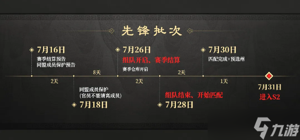 三国 谋定天下玩家投稿丨S2赛区匹配必读小技巧