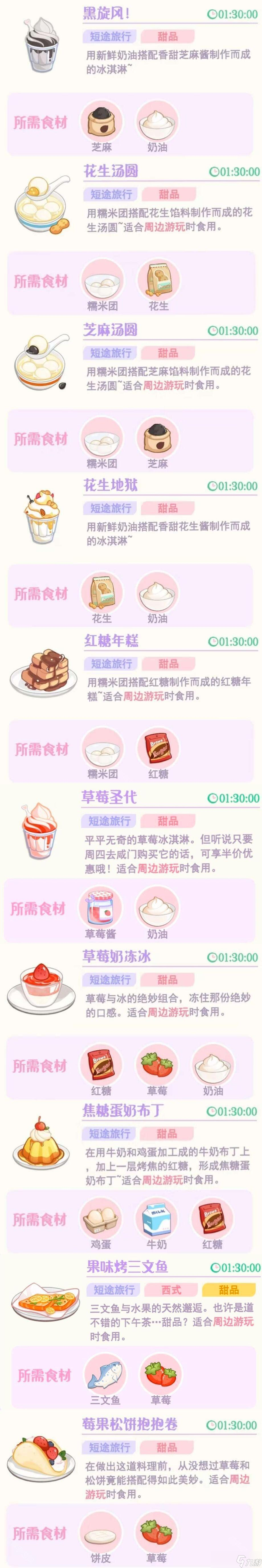 《花花與幕間劇》Paki/Peacoo/Uno喜愛(ài)料理大全