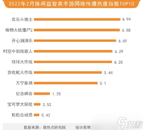 手游穿越火线热度排行榜,盘点那些爆火又炸裂的枪战神作