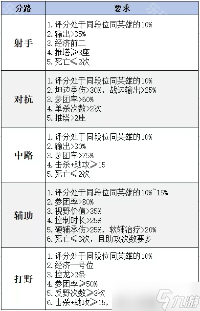 《王者荣耀》S39赛季金牌结算打法技巧