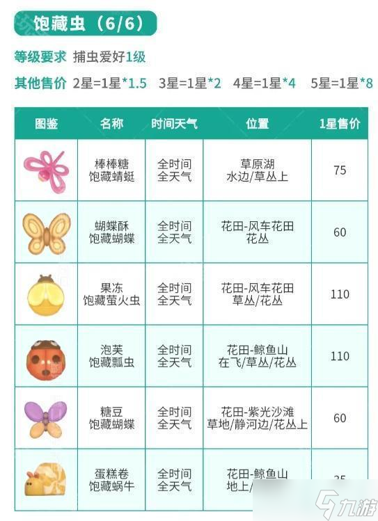 《心動(dòng)小鎮(zhèn)》春野令全圖鑒收集攻略