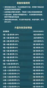 云海之下祝福系统怎么玩