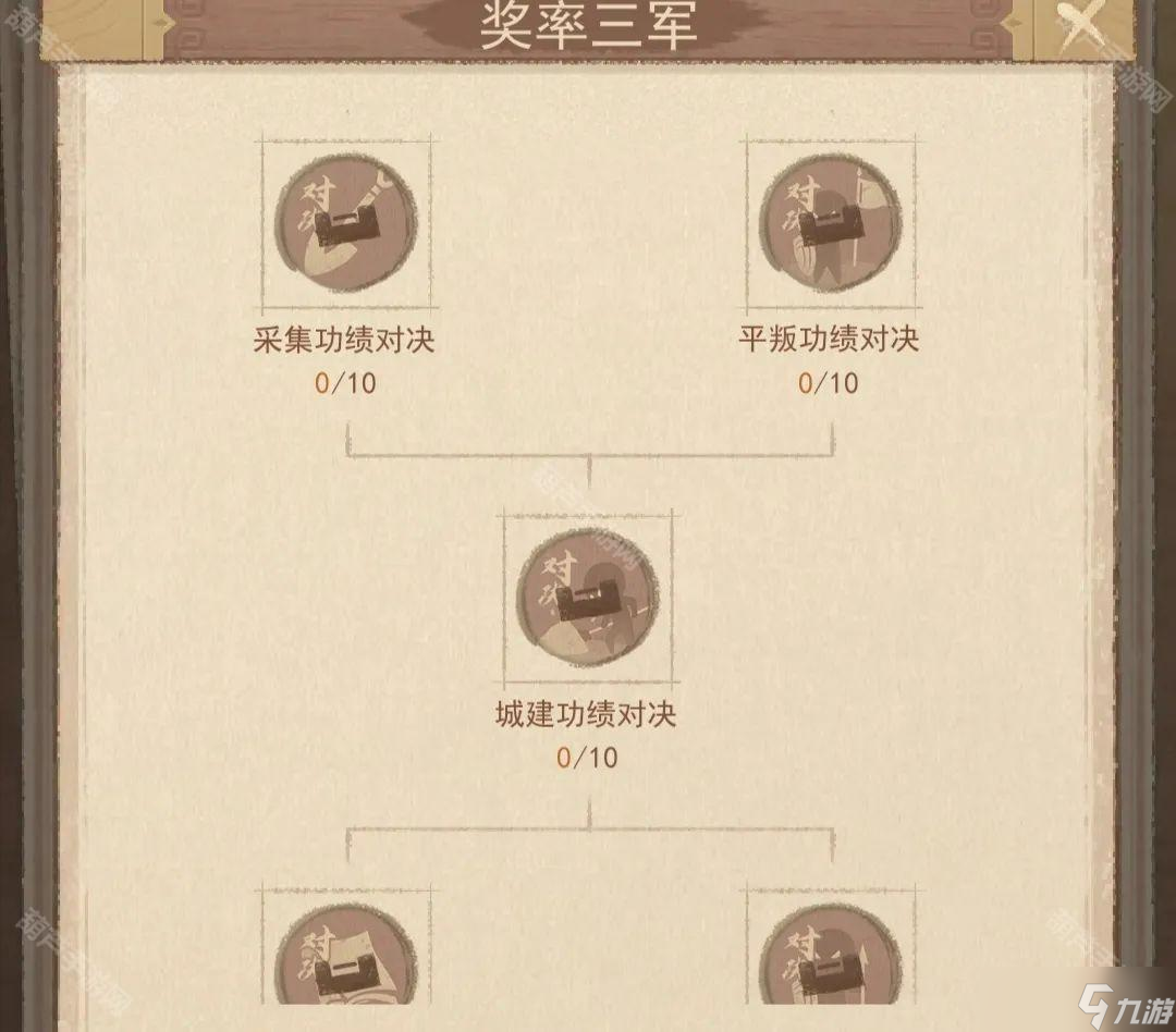 《这城有良田》奖率三军课业加点攻略
