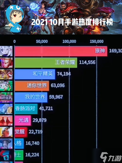 手游热度排行榜8月 谁是C位出道的小哥哥