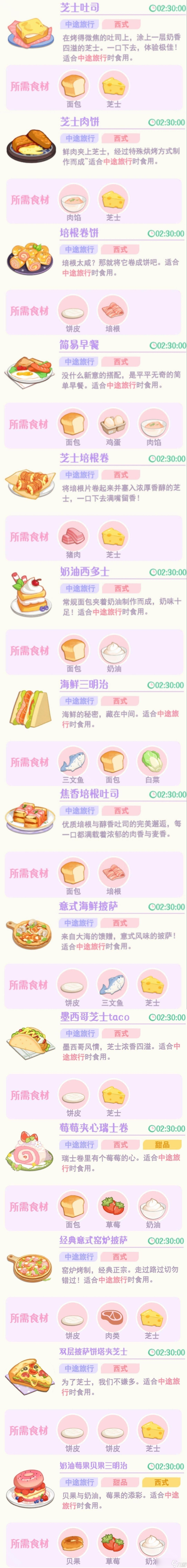 《花花與幕間劇》Paki/Peacoo/Uno喜愛(ài)料理大全