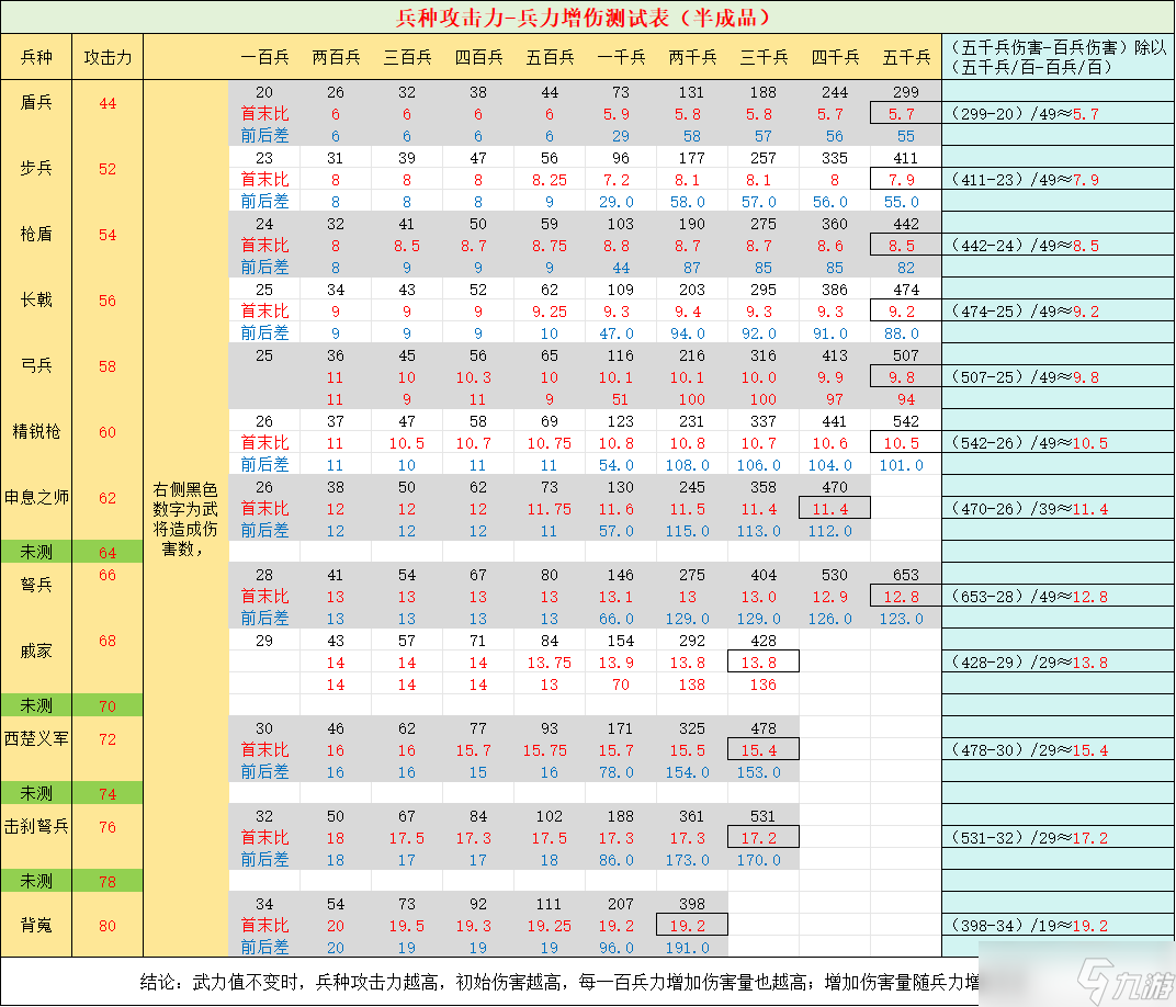 逐鹿逐鹿里影响攻防血的元素（个人瞎猜，持续更新）