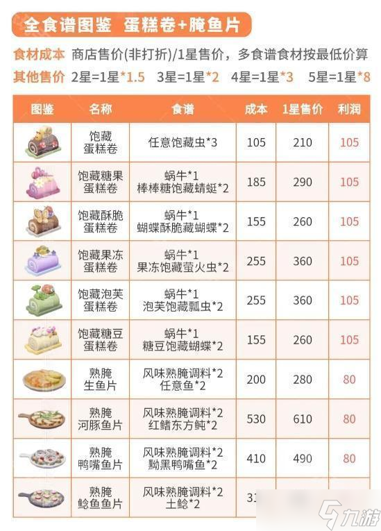 《心動(dòng)小鎮(zhèn)》春野令全圖鑒收集攻略