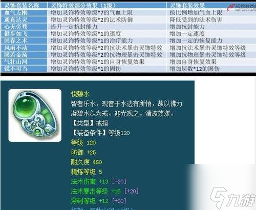 梦幻西游闻趣鉴赏的制作方法是什么 需要哪些材料