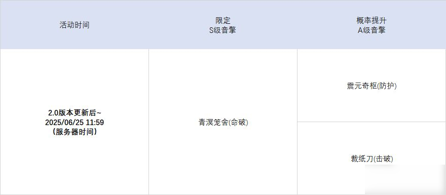 2.0版本限时频段(上期)