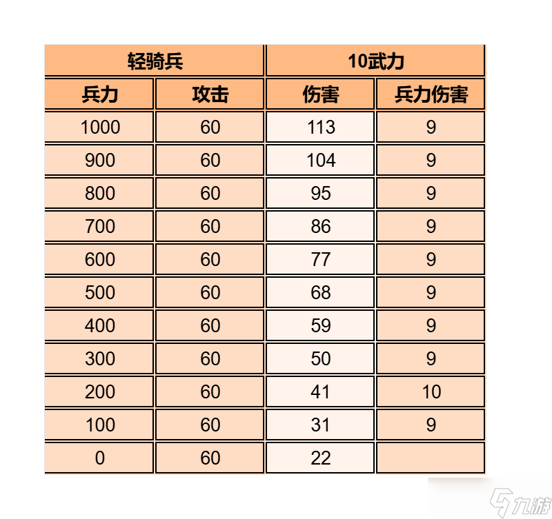 逐鹿 逐鹿 论伤害构成的计算公式