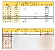 這就是江湖三象歸元怎么玩
