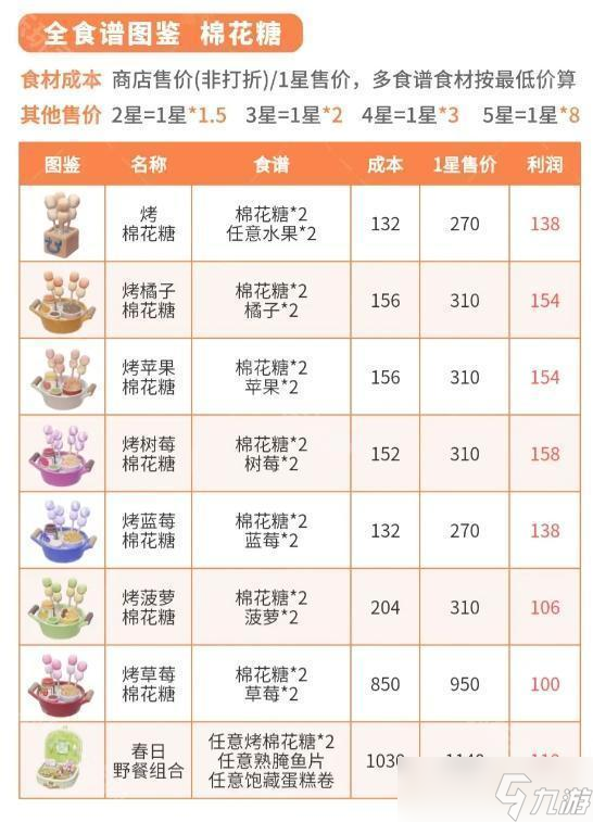 《心動(dòng)小鎮(zhèn)》春野令全圖鑒收集攻略