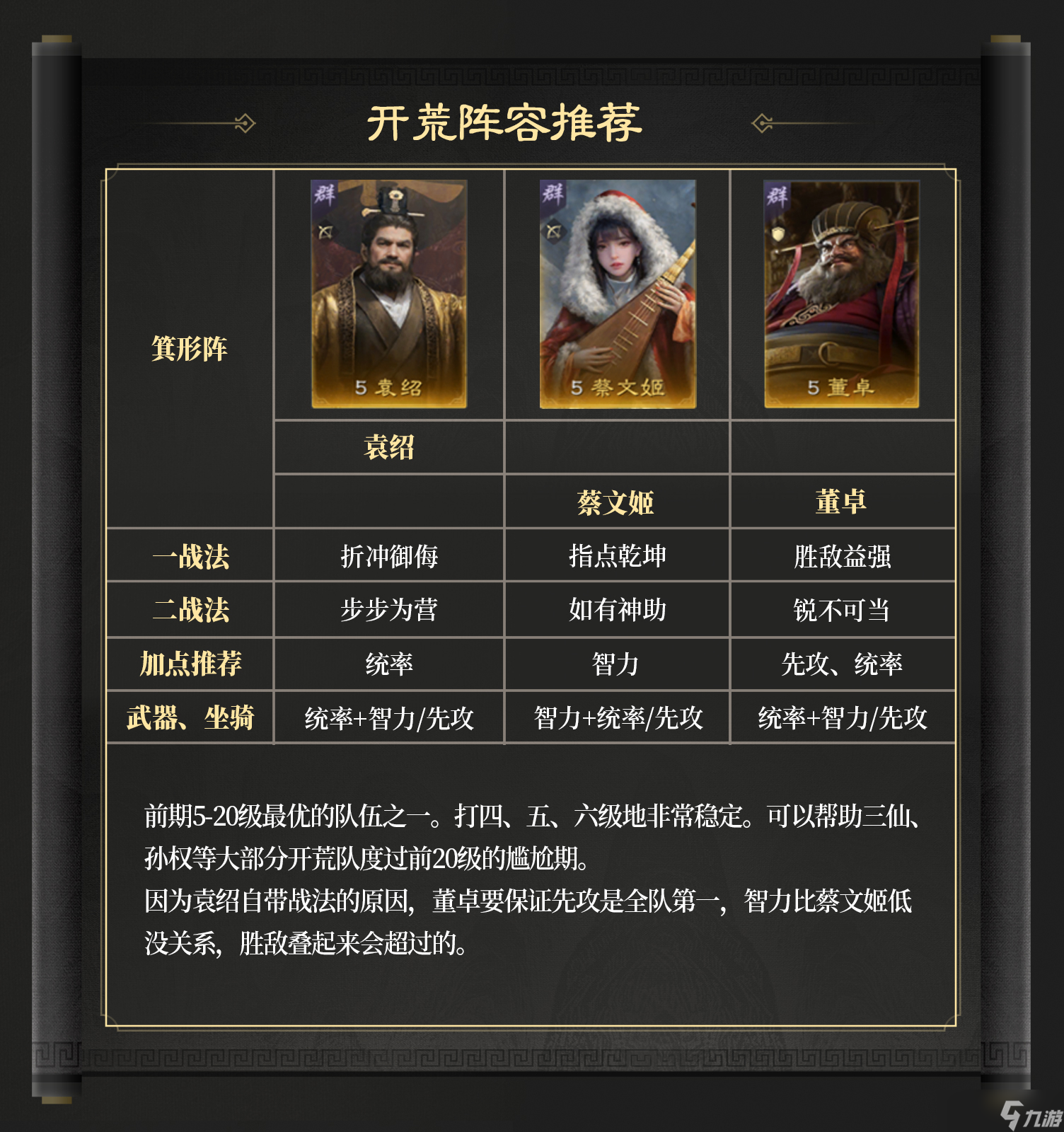 三国 谋定天下玩家投稿丨S6问鼎赛季「群雄争锋」开荒指南
