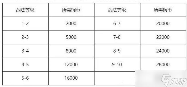 三國(guó)：謀定天下三國(guó)謀定天下S2賽季開荒攻略