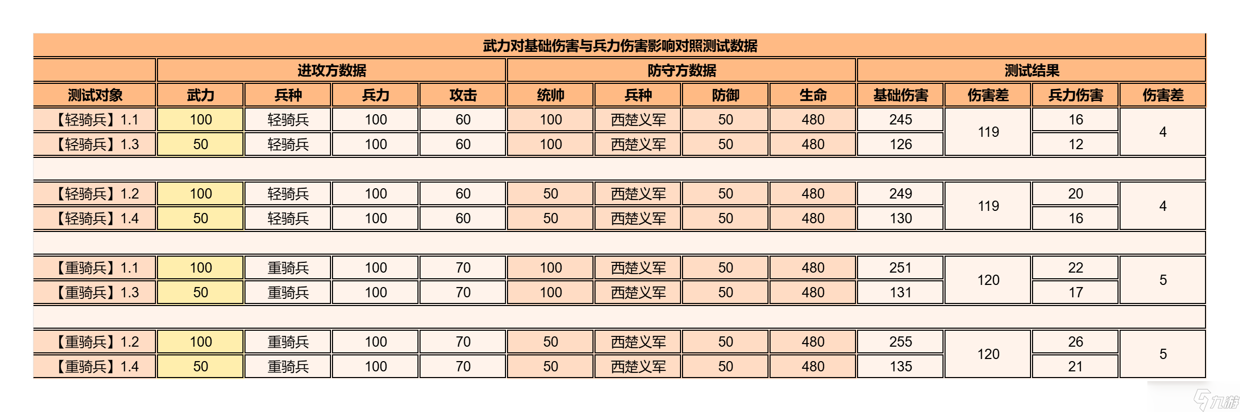 逐鹿【逐鹿】3.1.1版本「戰(zhàn)國(guó)楚漢」特性數(shù)值一覽