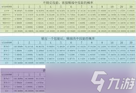 梦幻西游超级技能有什么