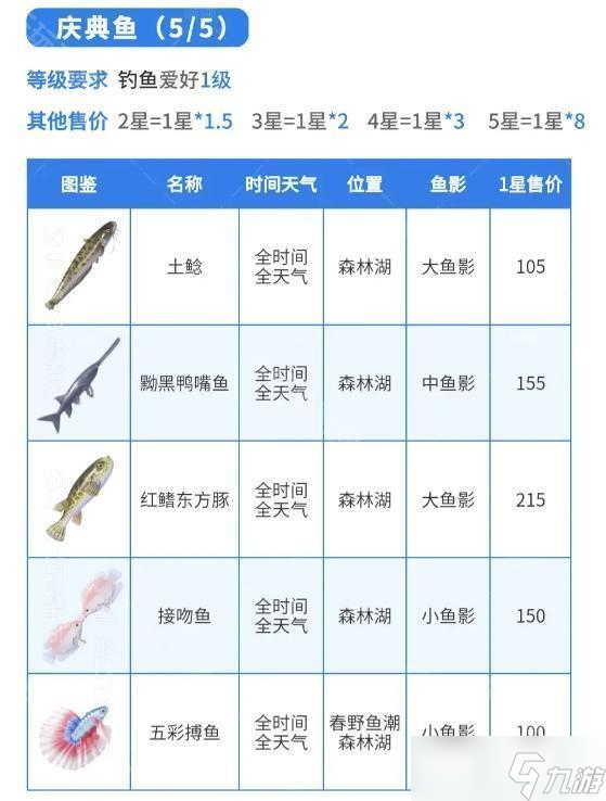 《心動(dòng)小鎮(zhèn)》春野令全圖鑒收集攻略