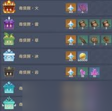 原神5.1百貨奇貨兌換素材全解析